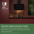 Grade A AEG 6000 Series GDE682HM 120cm Hob2Hood Cooker Hood Stainless Steel